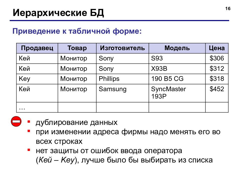 Постреляционная модель данных. Табличная модель базы данных. База данных в табличной форме. Табличная форма БД. Табличная форма модели данных.