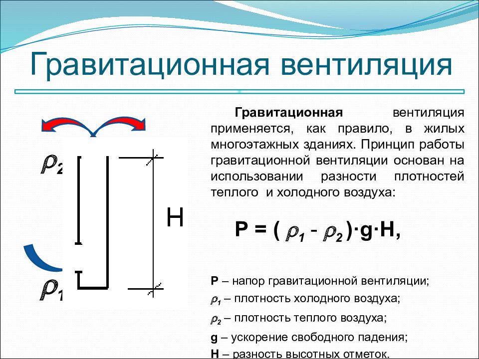 Располагаемое давление. Гравитационный напор естественной вентиляции. Схема гравитационной систем вентиляции. Гравитационная система вентиляции. Располагаемый напор в системе вентиляции.