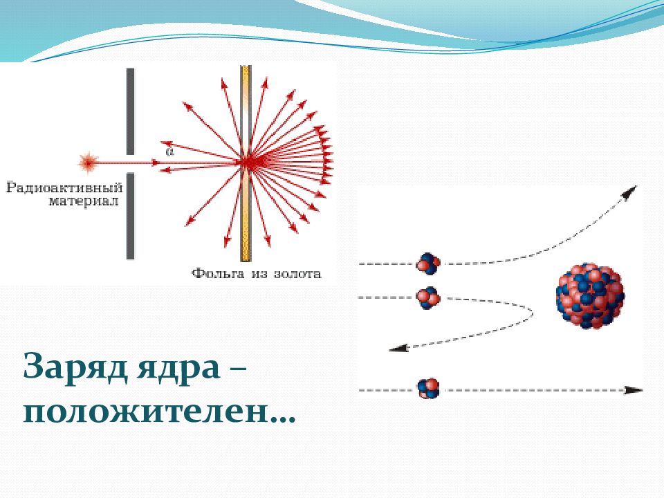 Заряд ядра положительного иона. Опыт Резерфорда с Альфа частицами. Опыт Резерфорда 1906. Опыт Резерфорда атом.