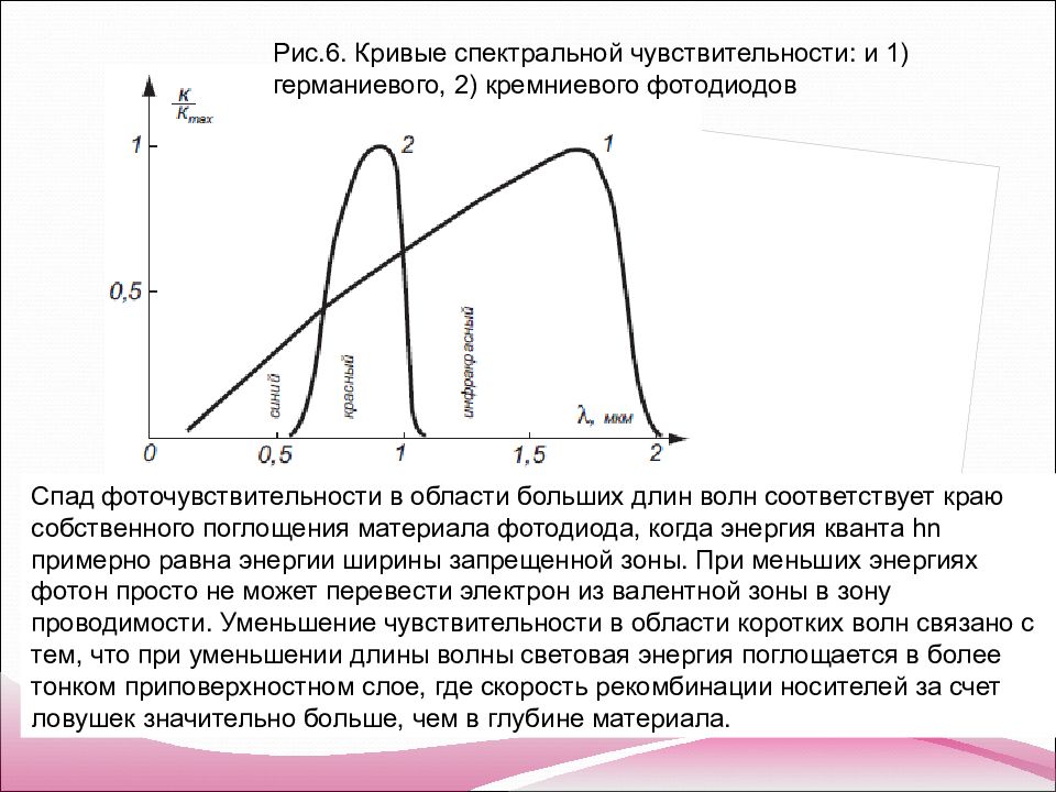 Абсолютная спектральная. Спектральная характеристика кремниевого фотодиода. Спектральная чувствительность кремниевого фотоэлемента. Спектральная чувствительность кремниевого фотодиода. Спектральная характеристика фототранзистора.