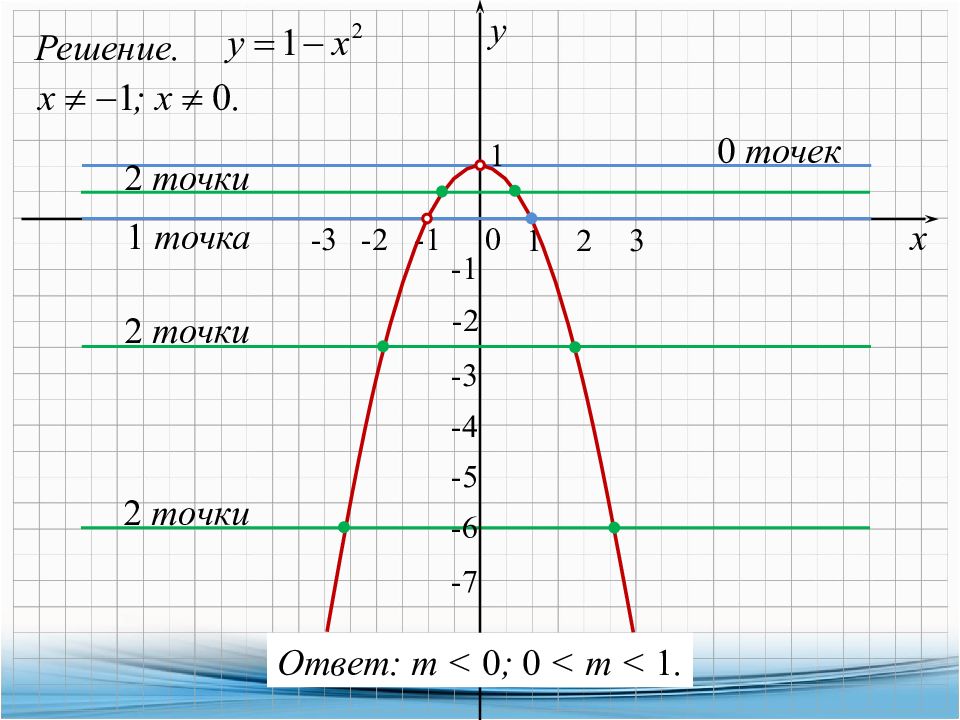 Точка 0 1 на графике. Контрольные точки графиков функции. Контрольные точки на графиках функции. Контрольная точка в графике функции. Контрольные точки Графика |x|.