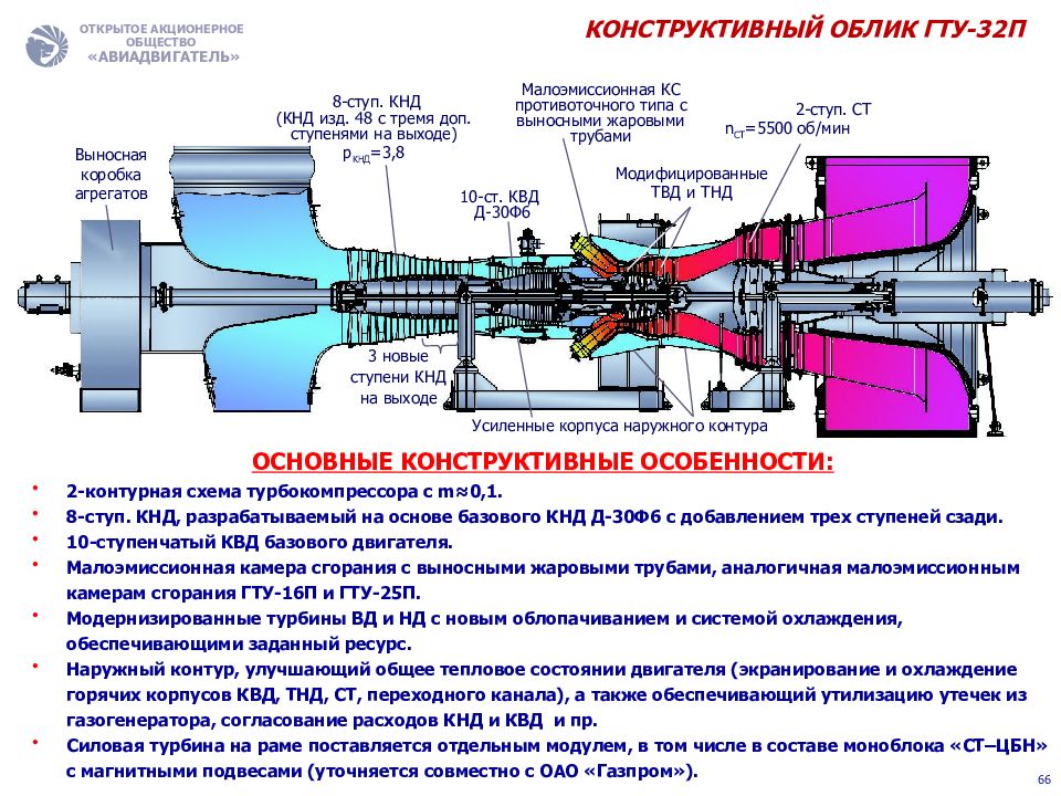 Структурная схема гту