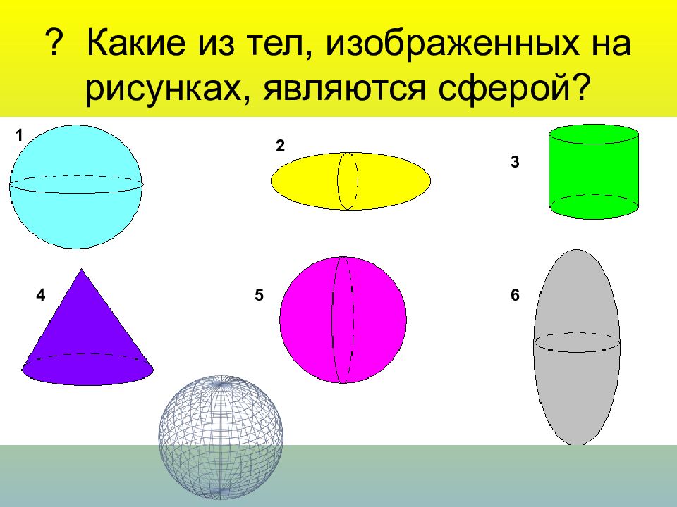 Конспект по теме сфера