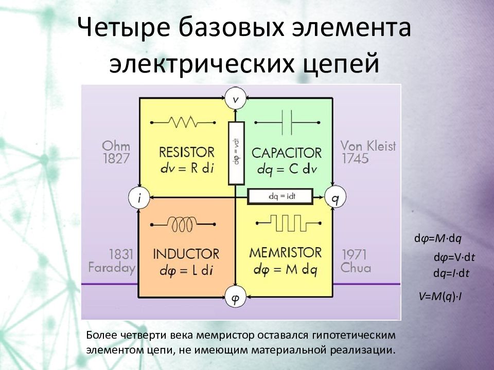 Недостающими элементами на схеме отражающей содержимое системного блока являются