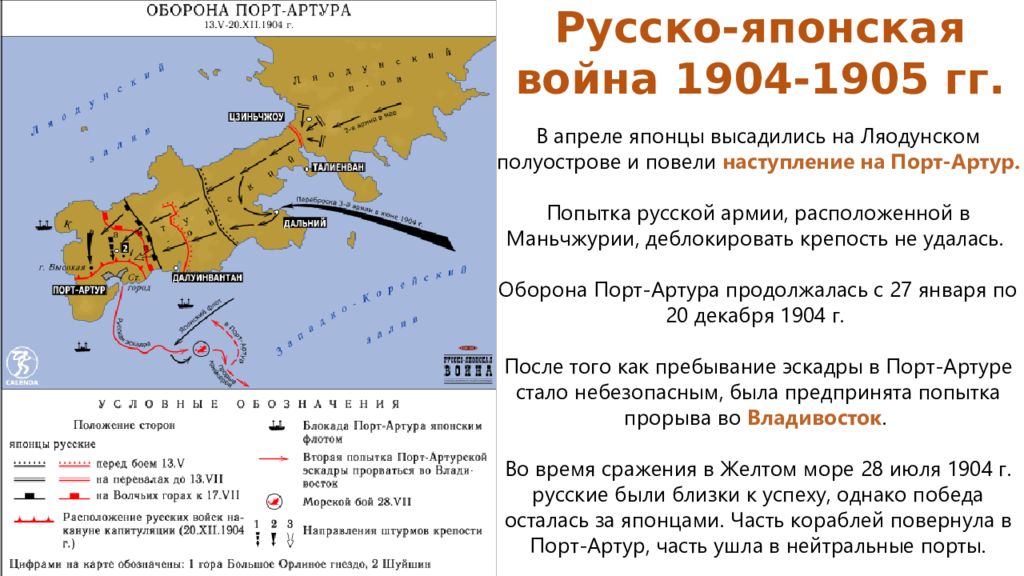 Русско японская оборона порт артура