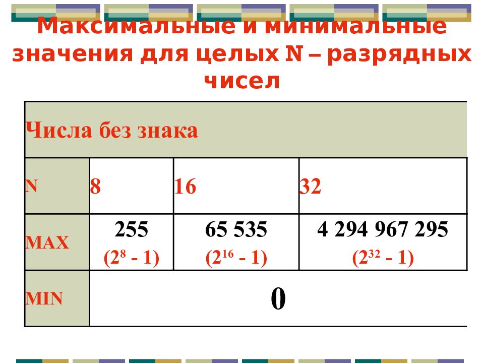 Деление разрядных чисел. Разрядные числа. Разрядность чисел. Умножение многозначных чисел на разрядное число. 8 Разрядное число.