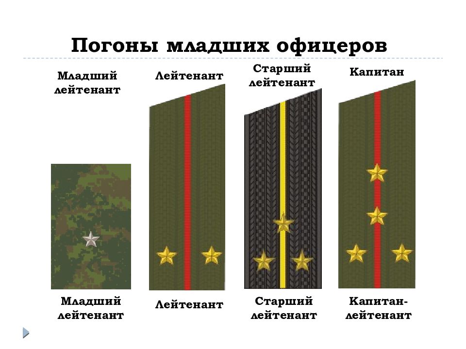 Воинские должности и звания презентация