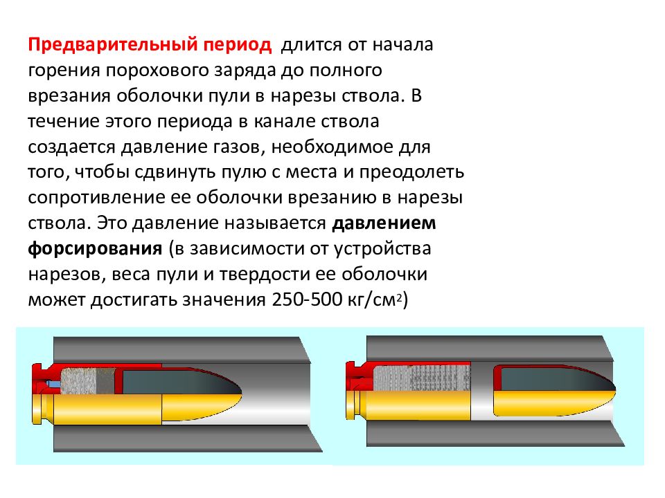 Предварительный период выстрела. Внутренняя баллистика презентация. Второй период выстрела. Пиростатический период выстрела.