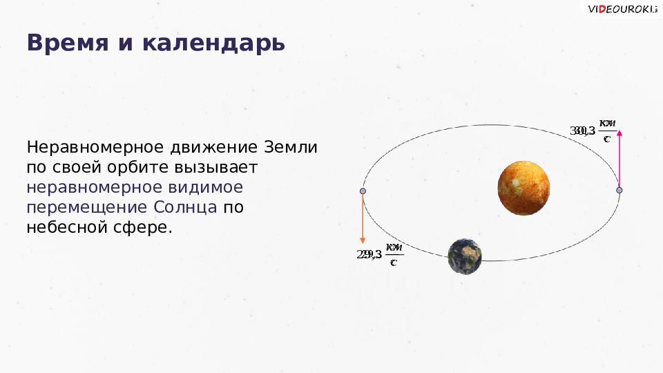 Проект на тему время и календарь