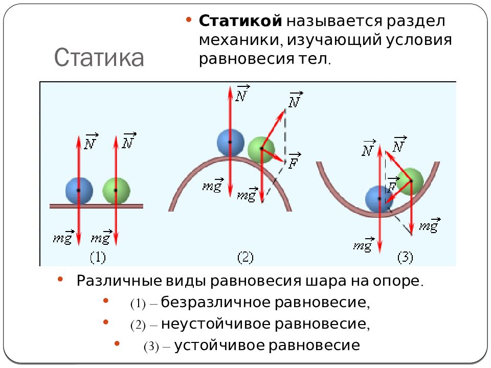 Статика 1 и 2 условие равновесие презентация физика