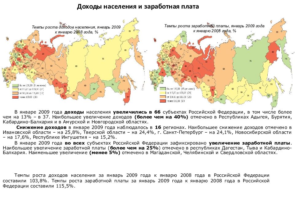 План доходы населения