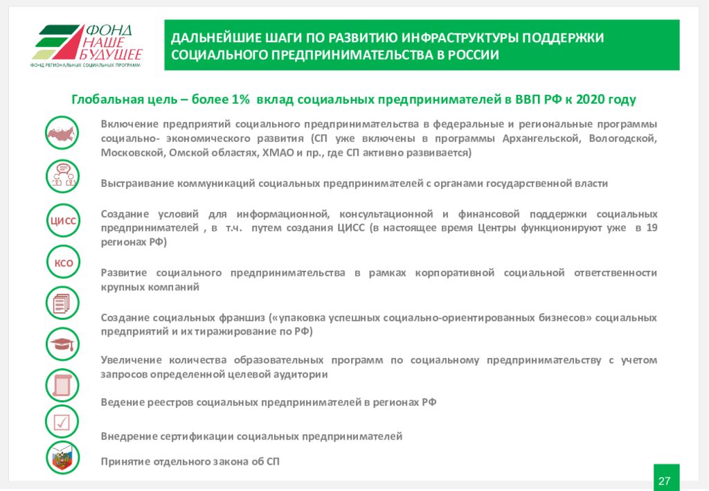 Презентация социальное предпринимательство в россии