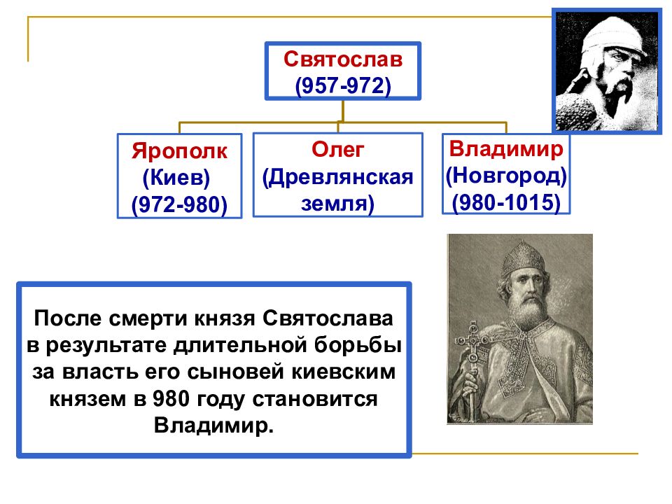 Правление владимира крещение. Святослав 972-980. Правление князя Владимира. Правление князей. Борьба сыновей Святослава за власть.