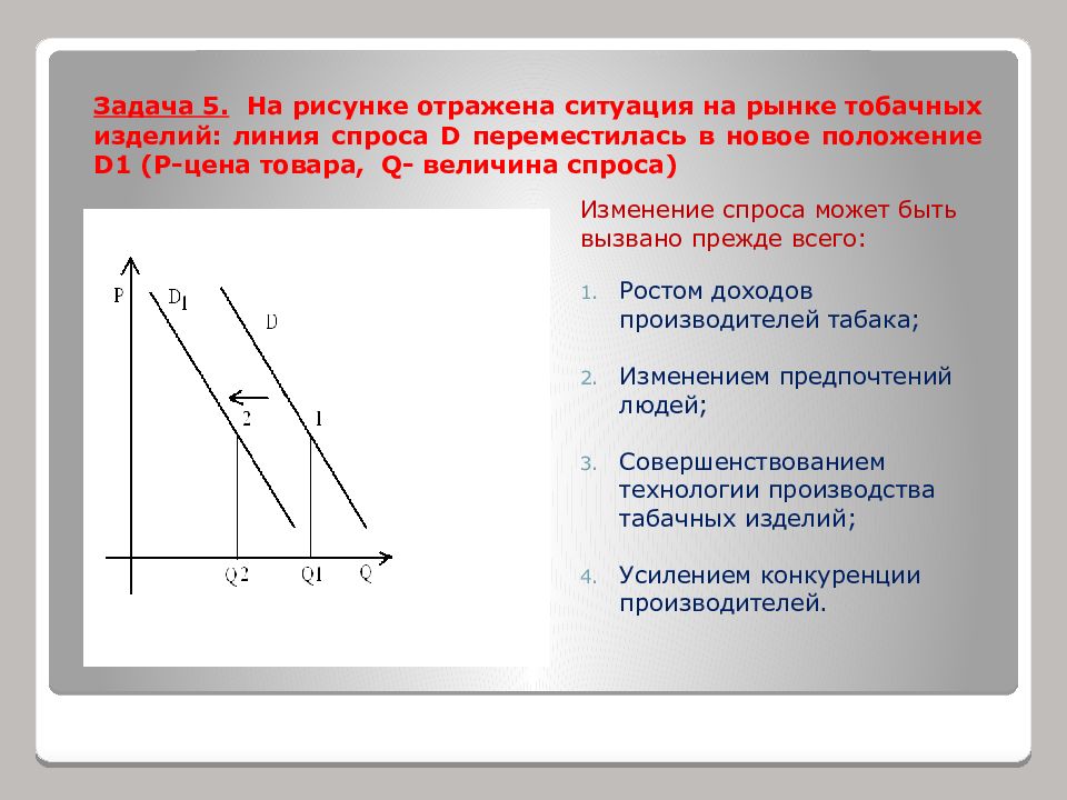 На рисунке отражено изменение спроса на парусные яхты