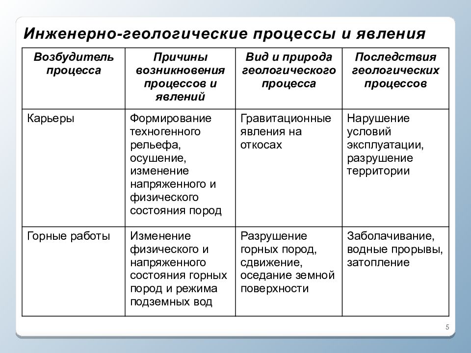 Геологические процессы