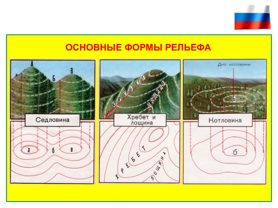 Формы рельефа с картинками