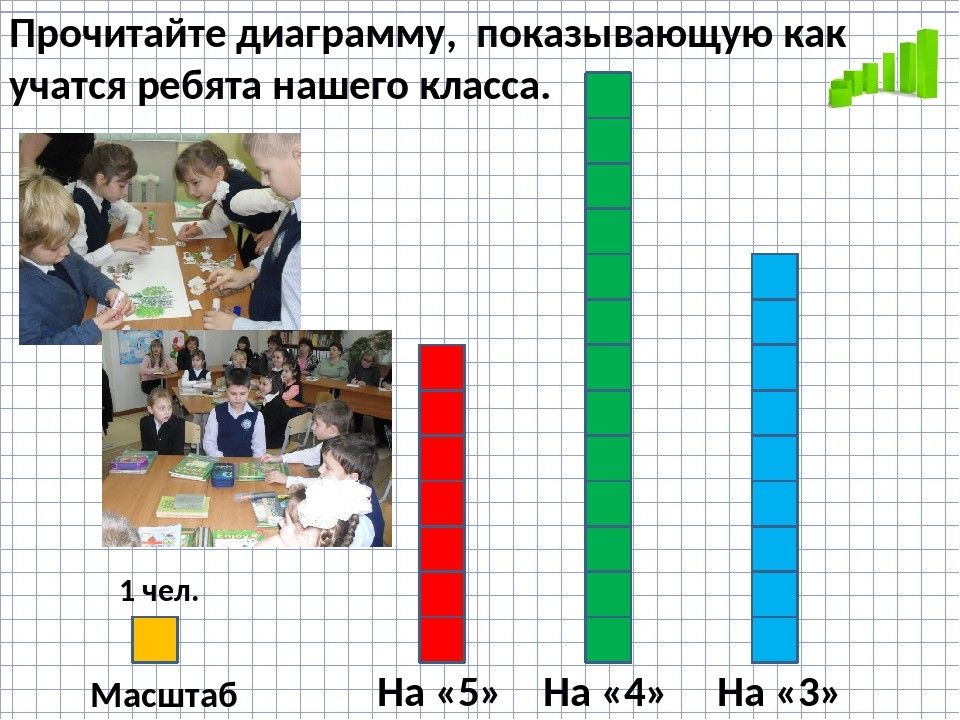 Что такое диаграмма по математике