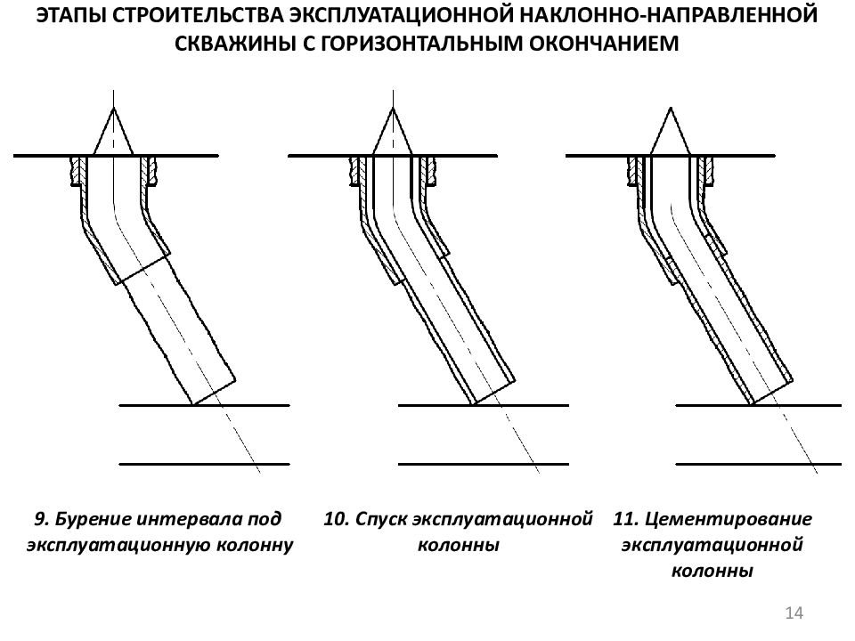 Проект строительства эксплуатационной скважины