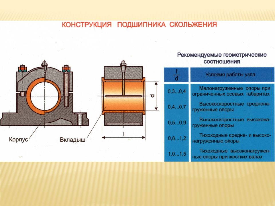 Подшипники скольжения картинки