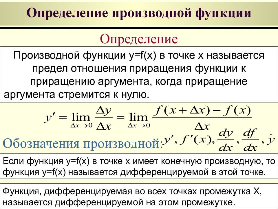 Определение производной презентация