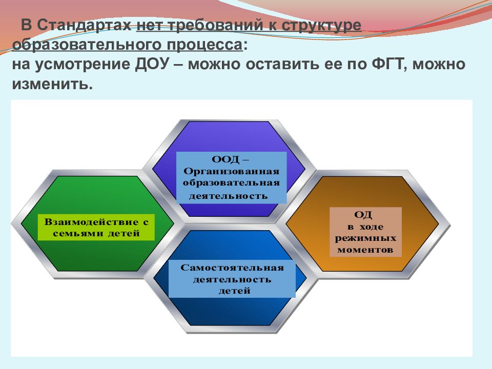 Тема образовательного процесса. Требования к образовательному процессу в детском саду. Требования к организации образовательного процесса в ДОУ. Требования к образовательному процессу в ДОУ. Структурирование образовательного процесса в детском саду.