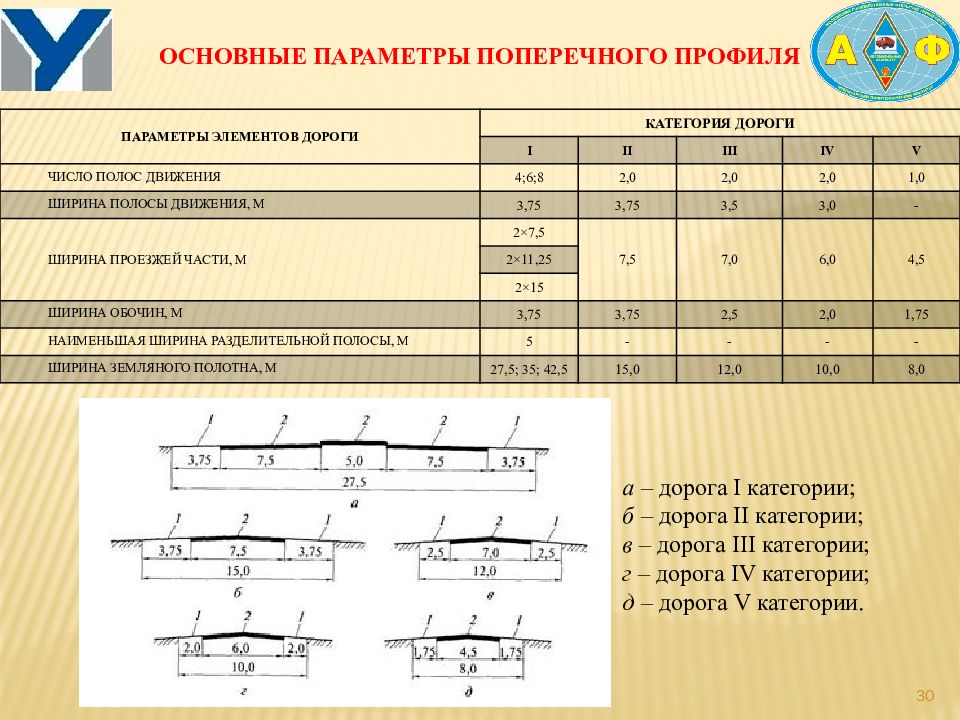 Реестр автомобильных дорог