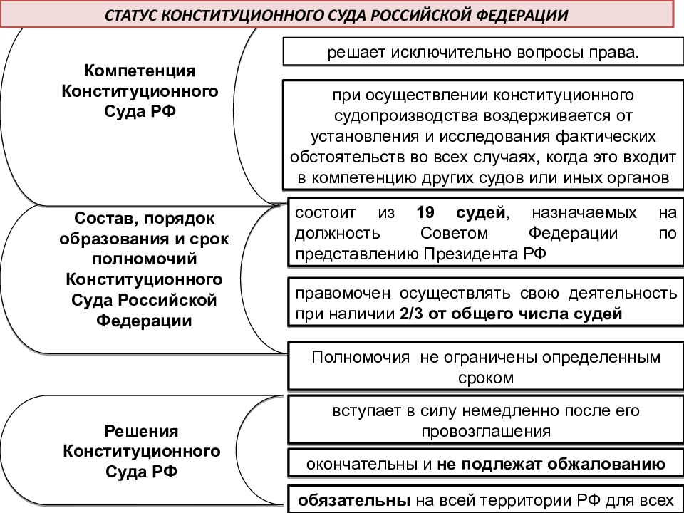 План на тему судебная система