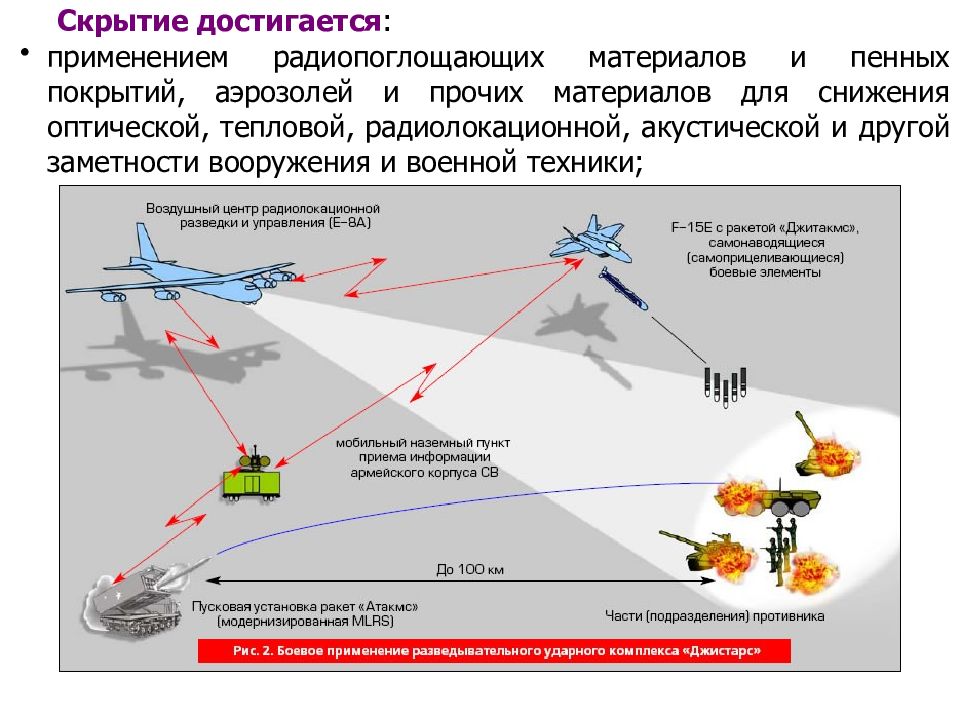 Проект сзо что это