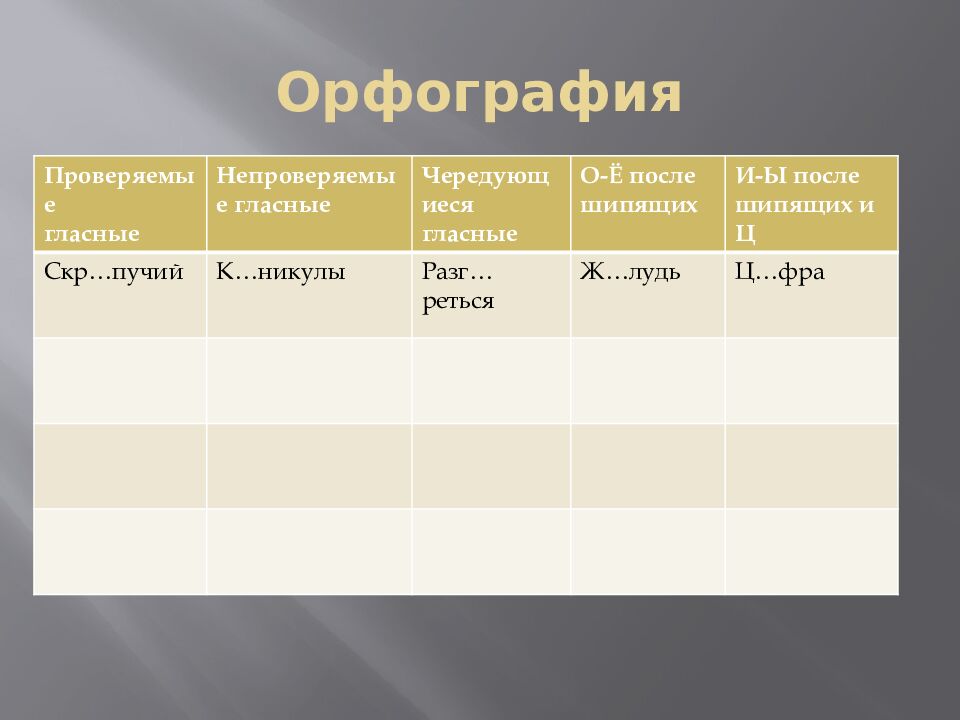 О рфография