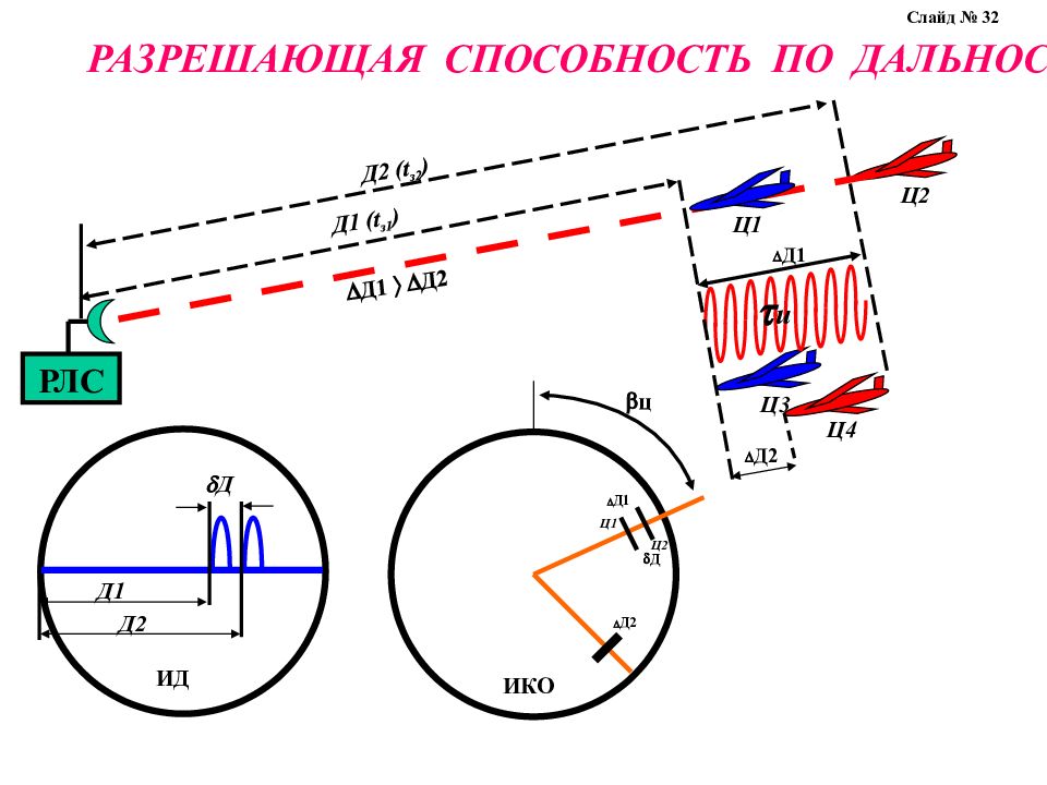Дальность действия. Разрешающая способность РЛС по дальности формула. Разрешающая способность импульсной РЛС по дальности. Формула разрешающей способности РЛС по дальности. Разрешающая способность РЛС по азимуту.