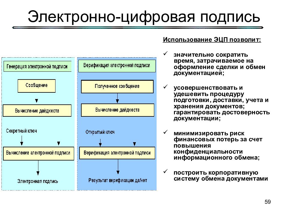 Генерация эп. При генерации электронно-цифровой подписи используются:. Цифровая подпись криптография. « Электронно-цифровая подпись» диаграммы. Свойства электронной цифровой подписи.