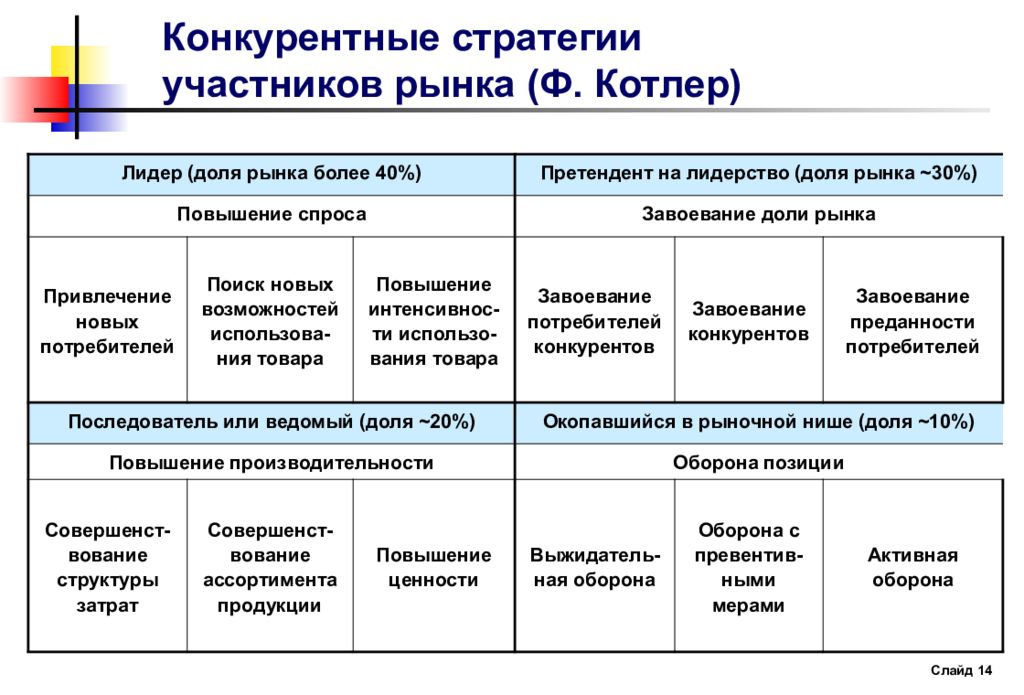 Конкурентные преимущества проекта на рынке