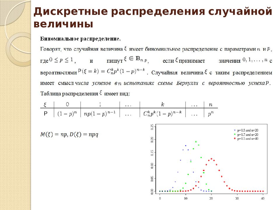 Бинарная случайная величина i. Функция распределения дискретной случайной величины. Биномиальное распределение случайной величины формула. Закон распределения для биномиального распределения. Распределение дискретной случайной величины.