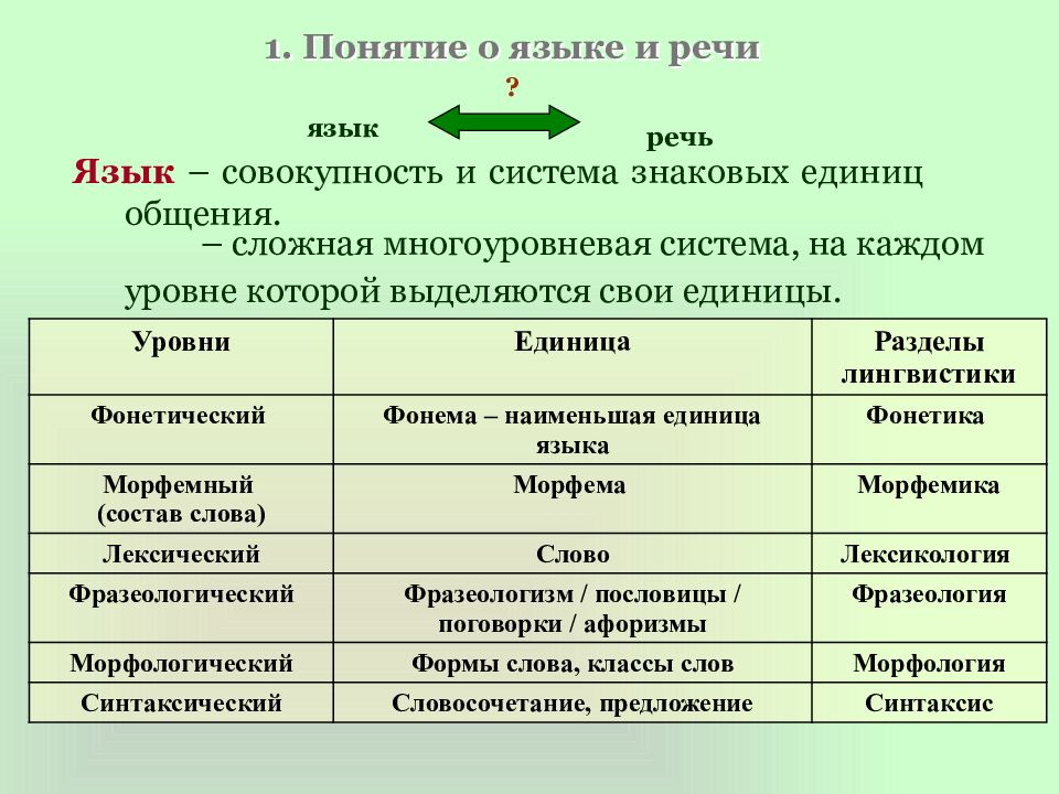 5 класс предложение основная единица речевого общения. Единицы языка и единицы речи. Основные единицы речи. Язык и речь. Единицы языка и единицы речи.. Единицы языка и речи таблица.