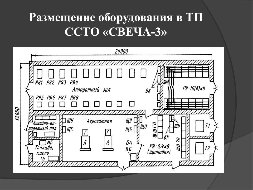 Типы размещения. Тип размещения оборудования. Классификация трансформаторных подстанций по назначению.