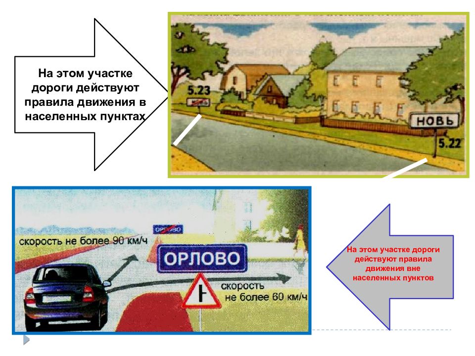 Участок вне населенного пункта. Порядок движения в населенных пунктах. Правила движения в населенном пункте. Дорожное движение в населённом пункте. Требования ПДД В населенных пунктах.