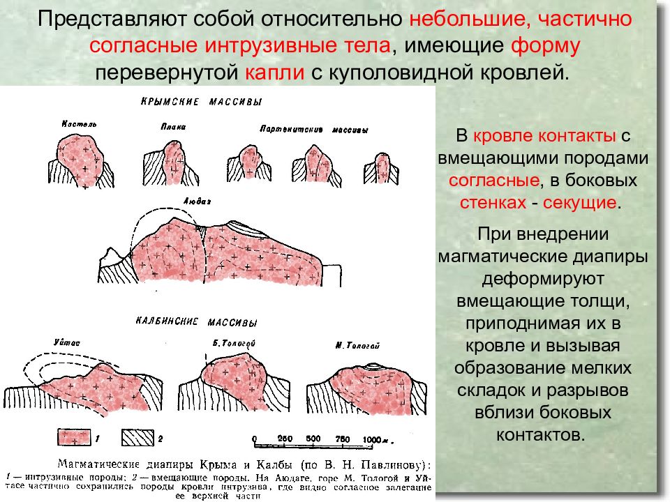 Тело представлено. Интрузивные тела Геология. Формы интрузивных пород. Формы интрузивных тел. Интрузивный магматизм.