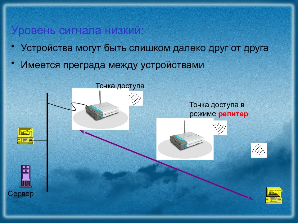 Устройства способны. Режим точка точка. Беспроводные сети точка-точка. Режим повторителя точки. Режим репитера.