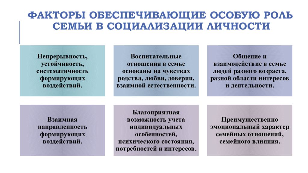 Мдк 04.01. Роль семьи в социализации личности. Роль семьи в социализации личности кратко. Социализация личности в семье. Роль семьи в социализации личности примеры.