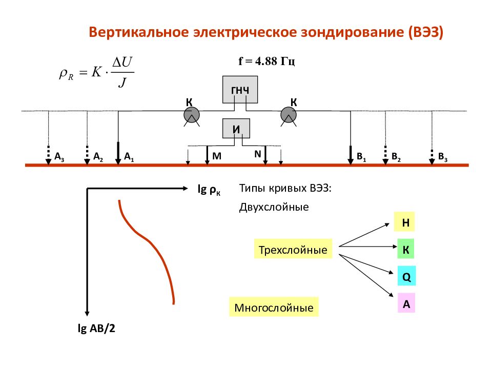 Вертикальное электрическое поле. Электроразведка ВЭЗ. Метод электрического зондирования (ВЭЗ). Метод ВЭЗ вертикальных электрических зондирований. Метод ВЭЗ электроразведка.