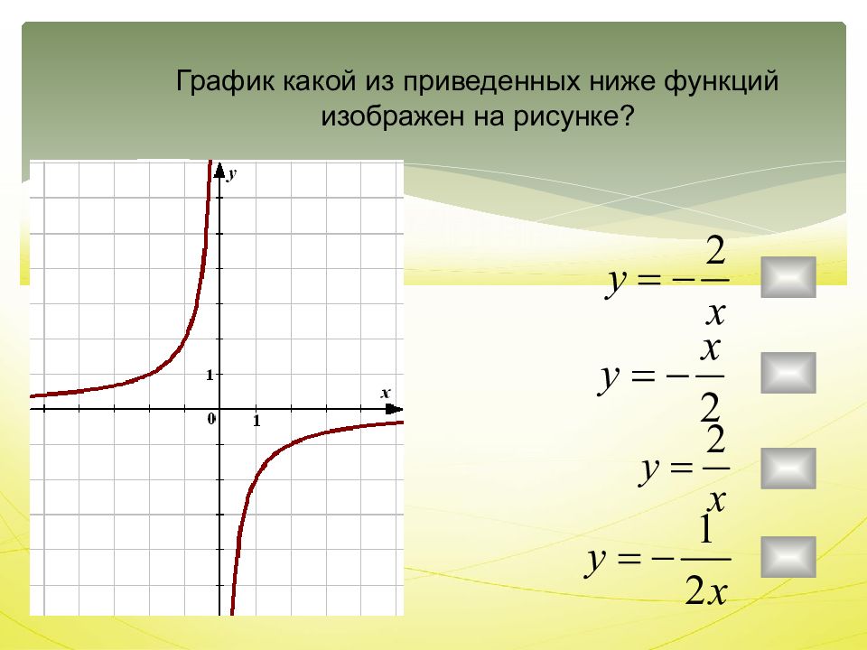 Рисунок функции y 4 x. График какой из приведенных ниже функций изображен на рисунке?. Какой из ниже функций изображен на рисунке. График какой из ниже приведенных ниже функций изображен на рисунке?. Графики из приведенных функций ниже.