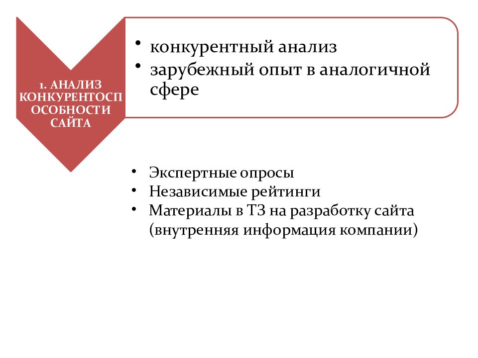 Направление сайт. Анализ аналогичных разработок сайта. Аналогичном сфере.