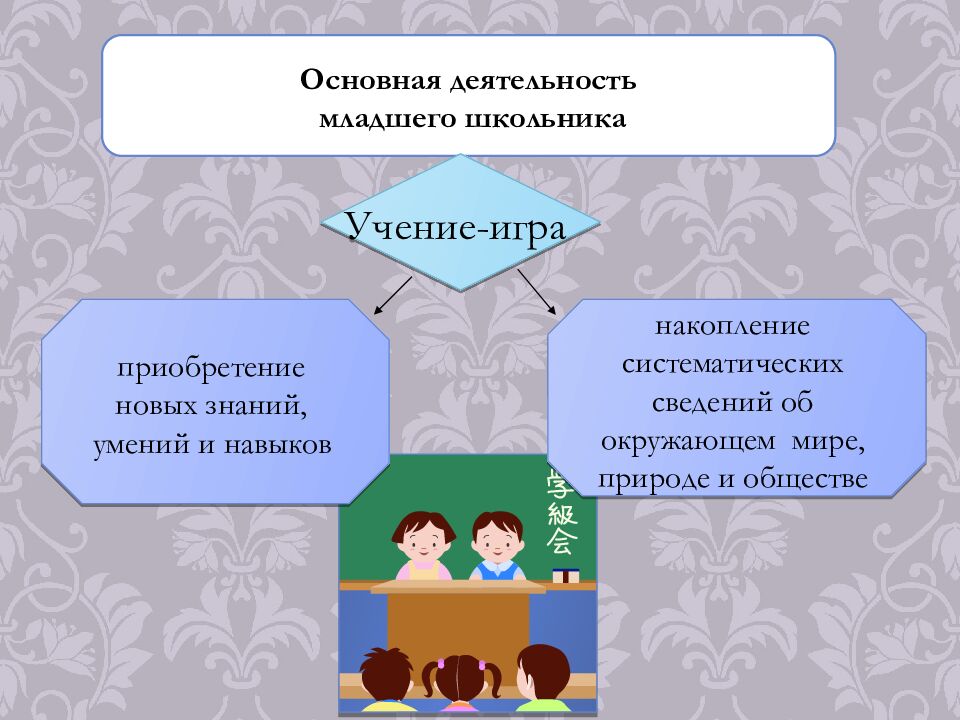 Особенности возрастной психологии в 1-4, 5-9, 10-11 классах