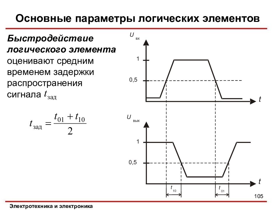 Параметры элементов. Динамические параметры логических элементов. Основные параметры логических элементов. Параметры базовых логических элементов. Перечислите основные параметры логических элементов.