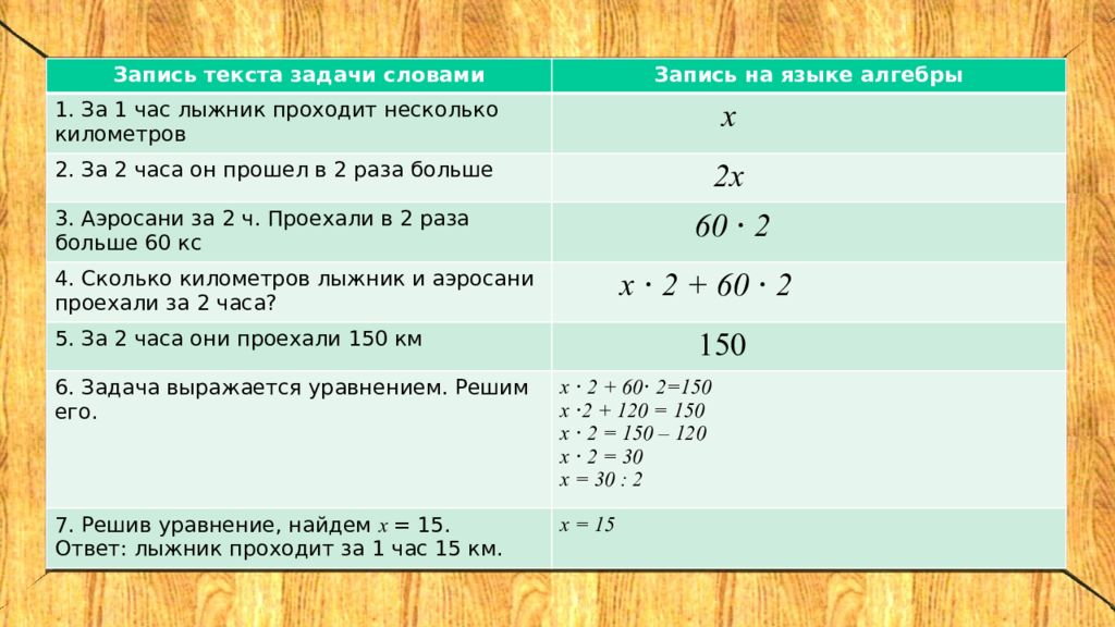 Составные задачи с уравнением. Задачи на составление уравнений 3 класс. Задачи по математике 7 класс на составление уравнений.