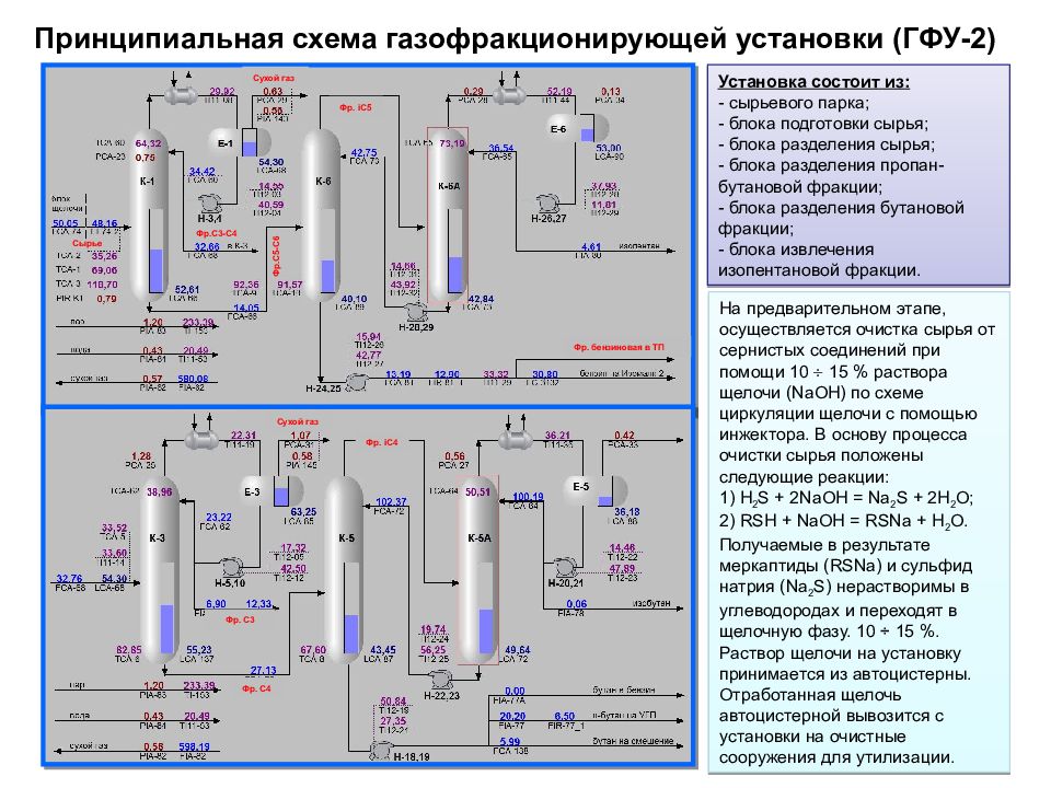 Технологическая схема гфу