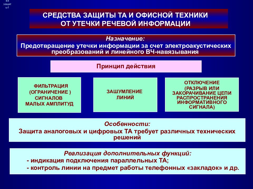 Тит лист презентации