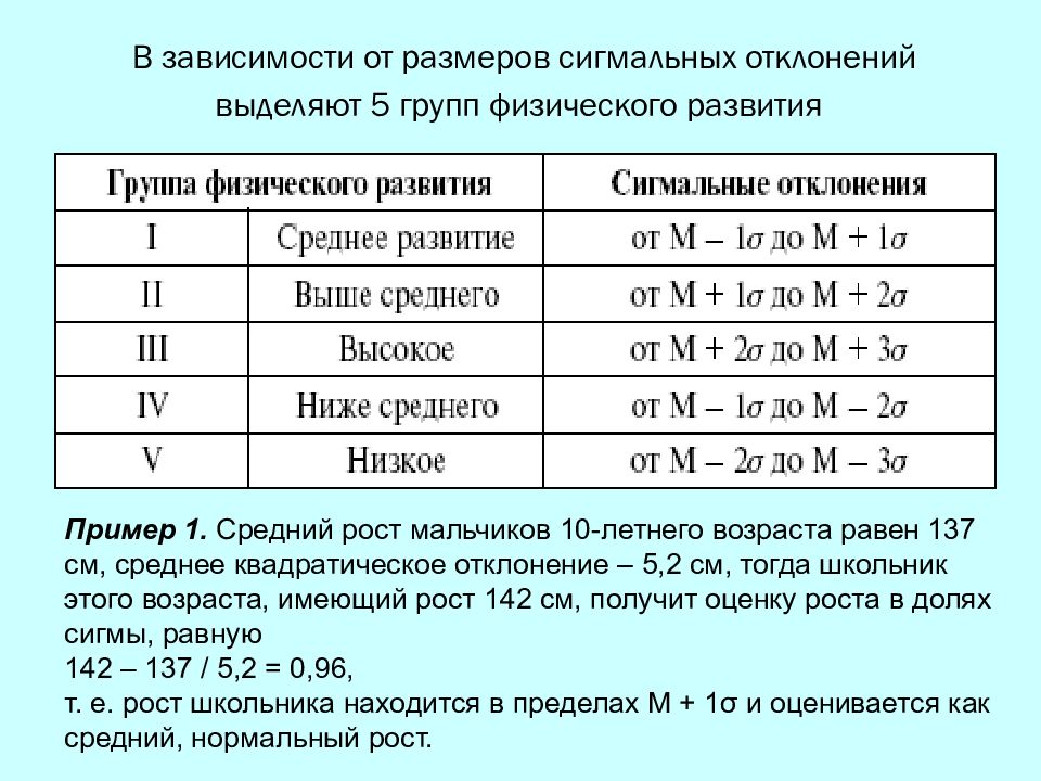 Оценка физического развития подростков презентация