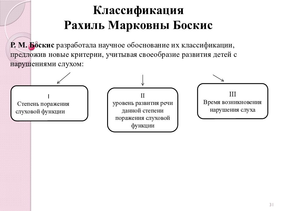 Классификация л. Классификация Боскис нарушения слуха. Психолого-педагогическая классификация детей с нарушениями слуха. Критерий классификации нарушения слуха Боскис. Педагогическая классификация нарушений слуха Боскис.