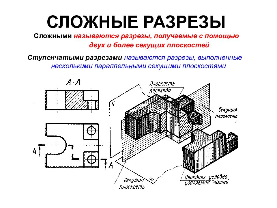 Изображения разрезы. Сложный разрез выполненный пересекающимися плоскостями называется. Виды разрезы сечения. Виды разрезов. Сложные разрезы презентация.